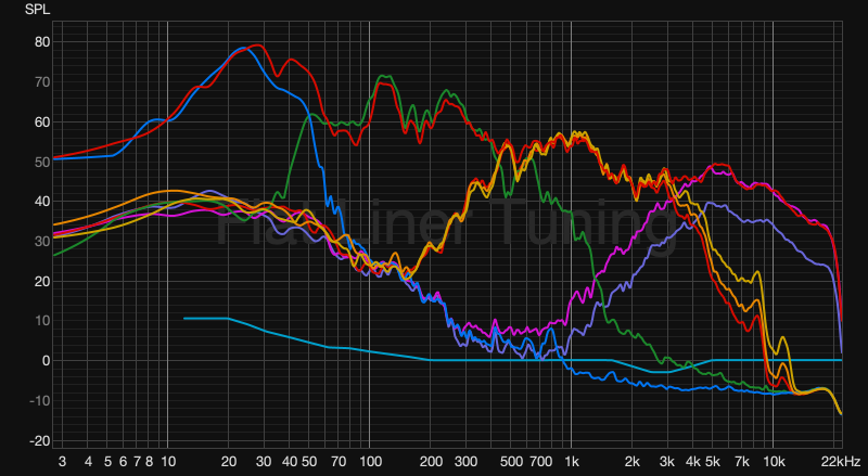Room EQ Wizard frequency response graph with multiple speaker measurements